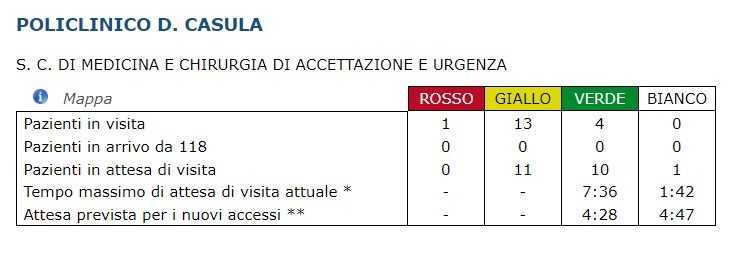 Numeri Policlinico Numeri-Policlinico