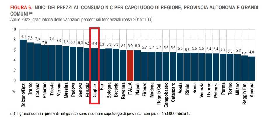 Infla Cagliari Infla-Cagliari
