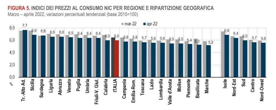 Infla Sardegna Infla-Sardegna