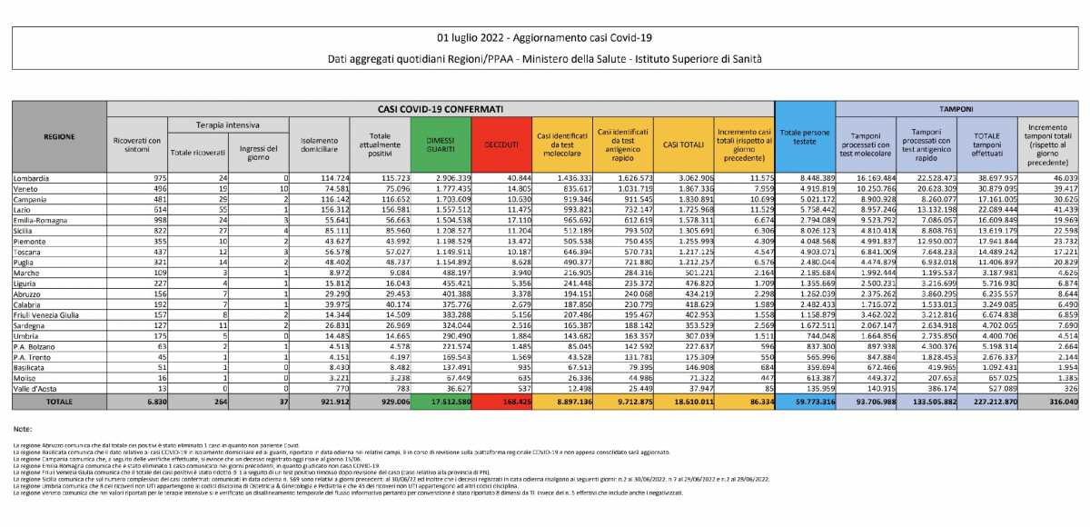 1 Luglio 2022 1-luglio-2022