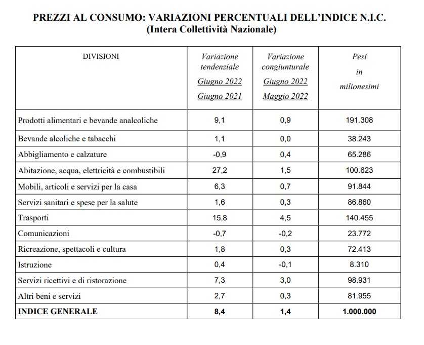Tabella Prezzi Al Consumo Tabella-prezzi-al-consumo