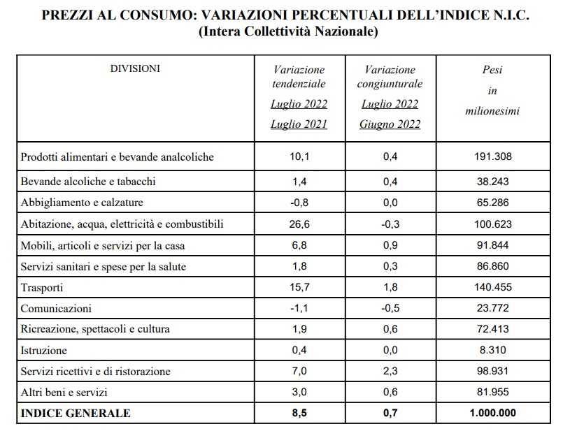 Indici Cagliari Indici-Cagliari