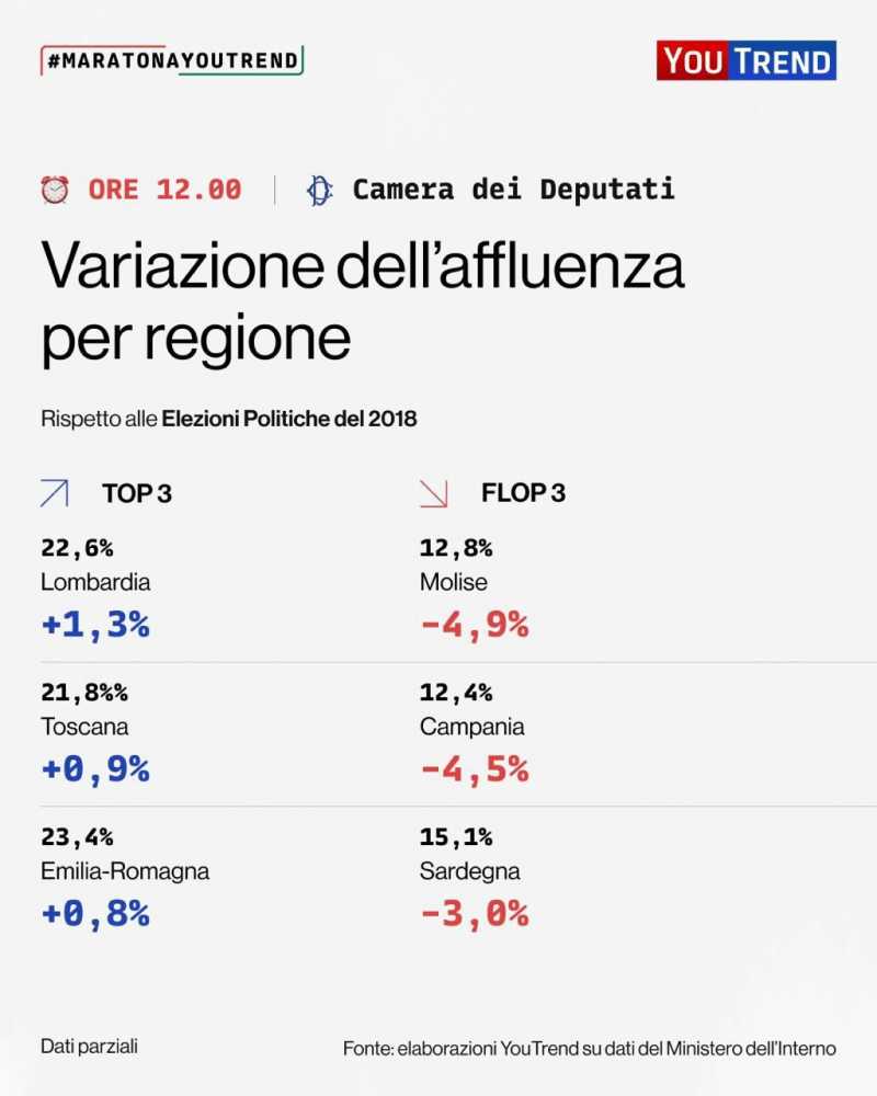 Affluenza Parziale affluenza-parziale