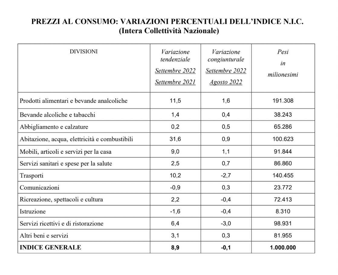 Prezzi Consumo prezzi-consumo