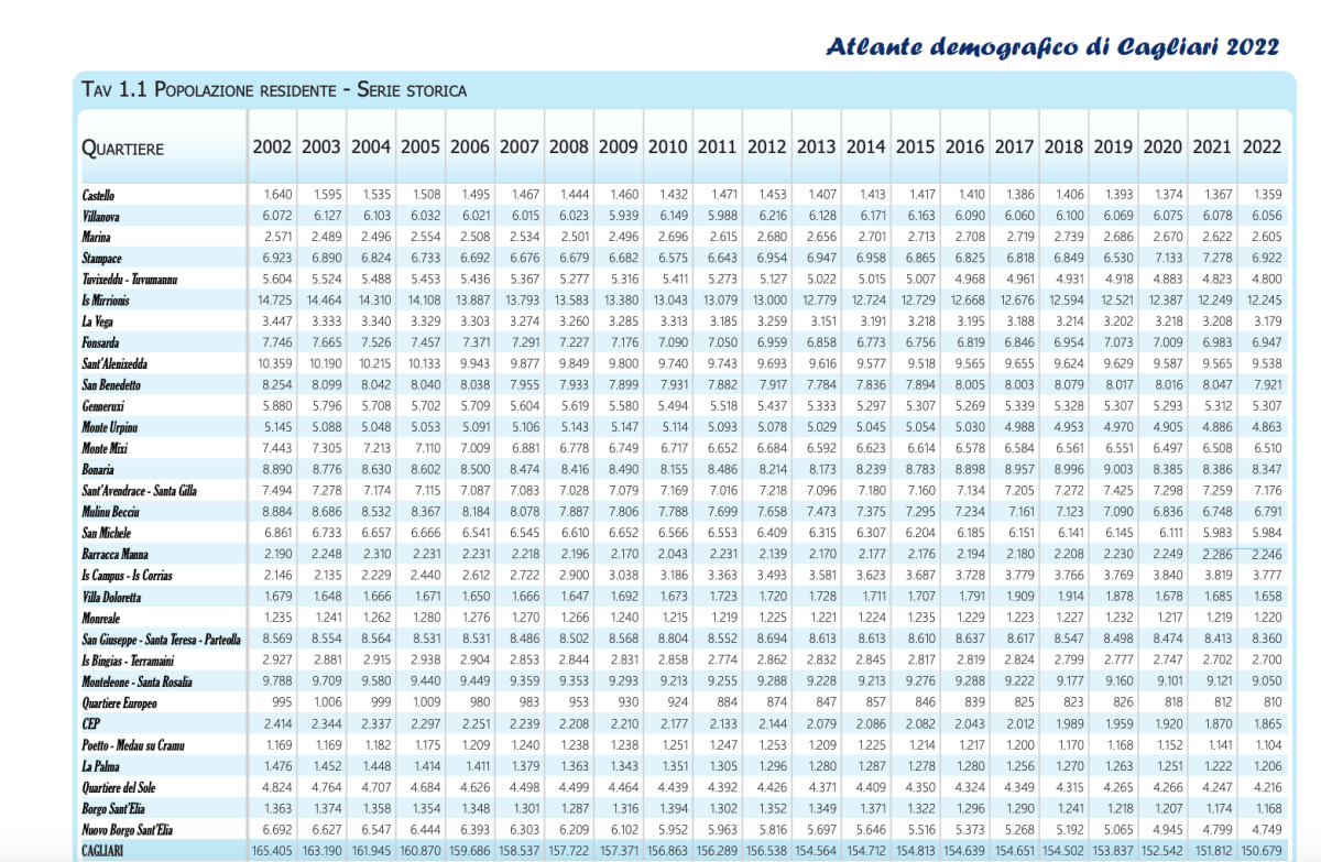 Atlante Demografico Cagliari atlante-demografico-cagliari