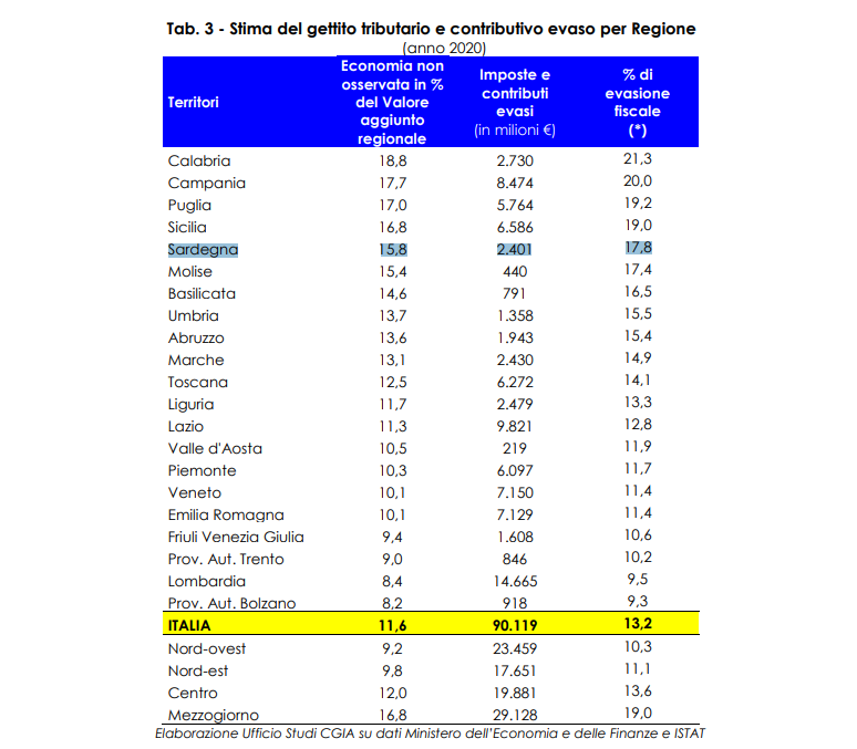 Evasione Fiscale Sardegna evasione-fiscale-sardegna