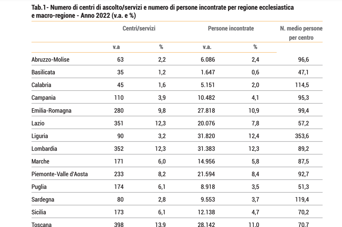 DATI CARITAS SARDEGNA DATI-CARITAS-SARDEGNA