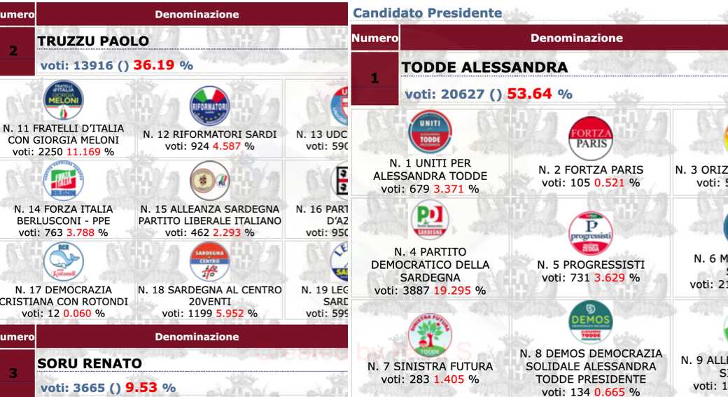 SASSARI TODDE E TRUZZU SASSARI-TODDE-E-TRUZZU