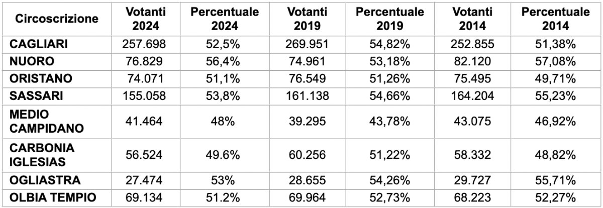 Dati Affluenza 22 dati-affluenza-22