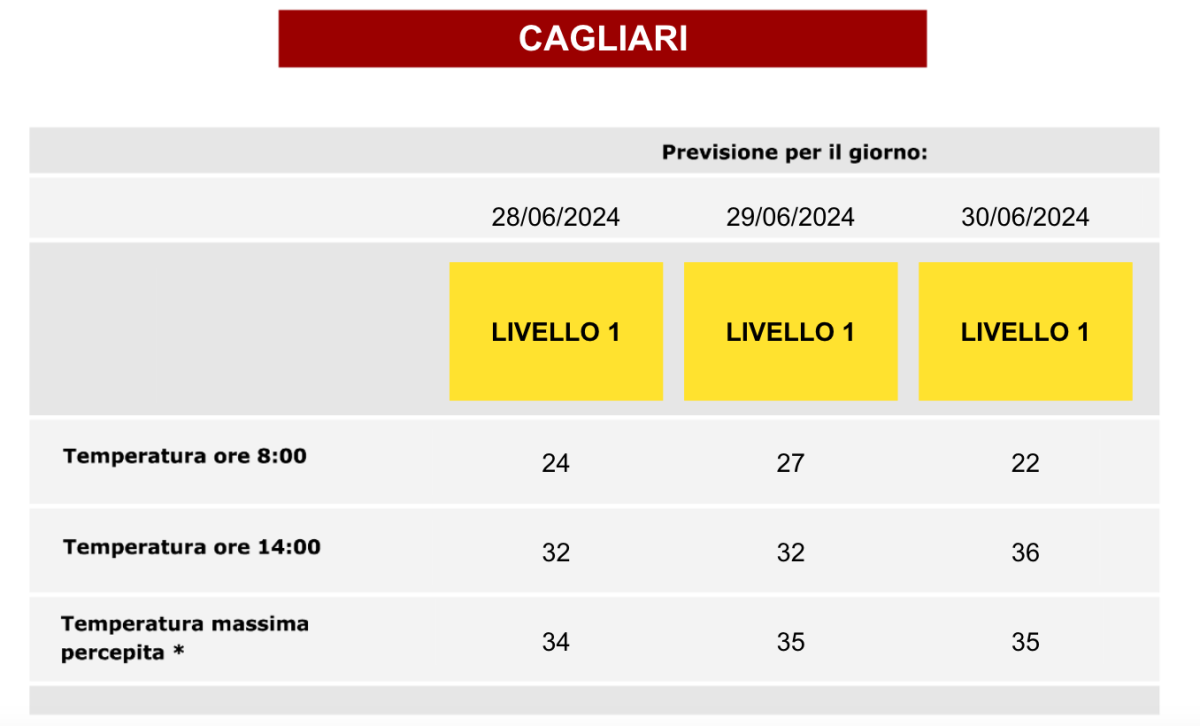Temperature Allerta Caldo temperature-allerta-caldo