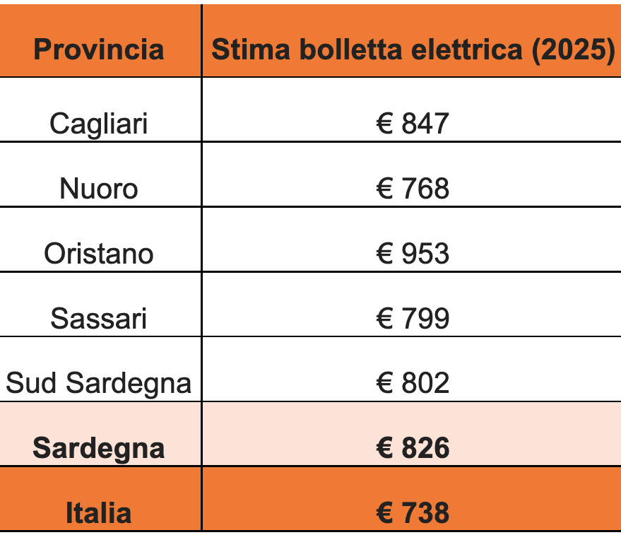 grafico-costi-bollette
