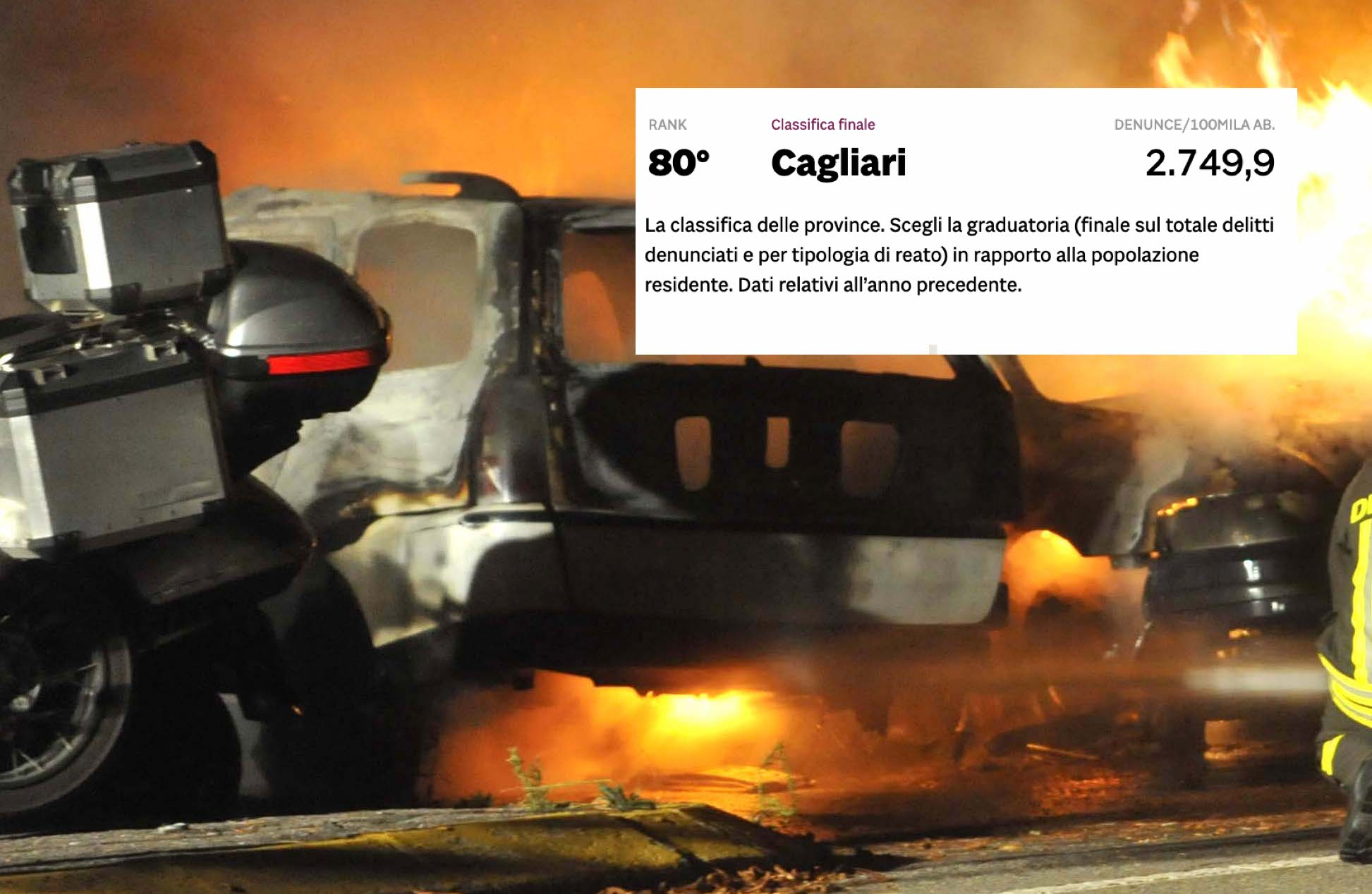 cagliari-incendi-auto-fuoco- cagliari-incendi-auto-fuoco-